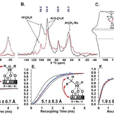 A. Plausible mechanism for polyolefin hydrogenolysis catalyzed by... | Download Scientific Diagram