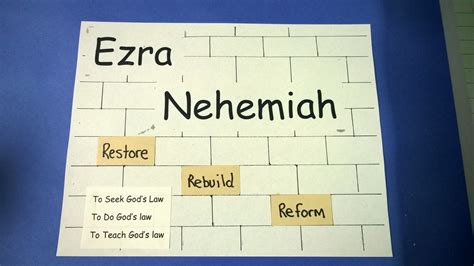 Bible story resource roundup ezra and nehemiah – Artofit