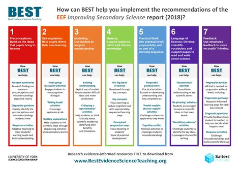 EEF on Twitter: "Improving Secondary Science: @STEMLearningUK have ...