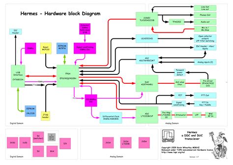 File:Hardware Block Diagram V1 7.jpg - HPSDRwiki