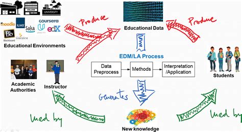 Educational data mining and learning analytics: An updated survey ...