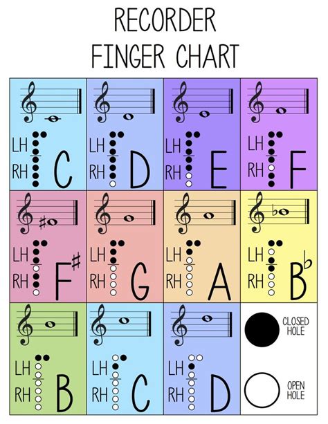 Recorder Sheet Music With Finger Chart