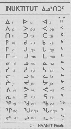 12 Inuktitut ideas | writing systems, language, inuit