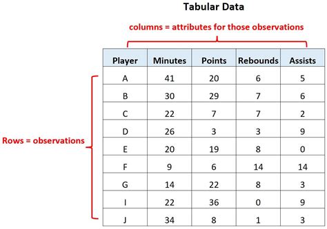 Graph Convolutional Networks (GCN) | meongju0o0’s blog