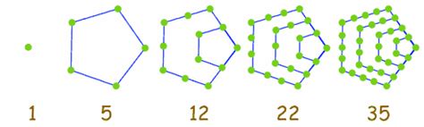 Definition of Pentagonal Number