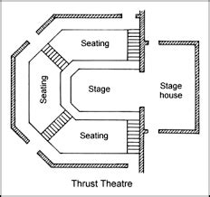 proscenium theater diagrams - Google Search | Escenografía de iglesia, Diseño auditorio, Auditorio