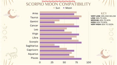 Scorpio Moon Sign Meaning, Traits and Love Compatibility - Numerology Sign