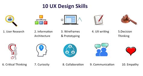 Top 10 must have skills you need to become a UX Designer.