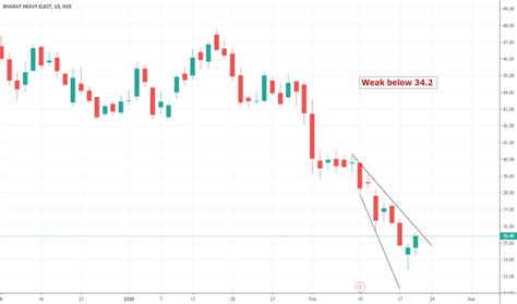 BHEL — Education — TradingView — India