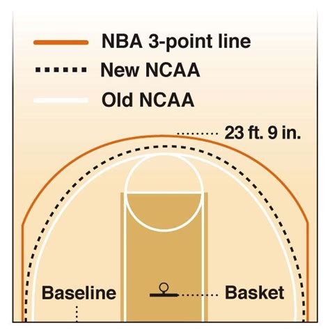 What Is A Field Goal In Basketball? [An Ultimate Guide]