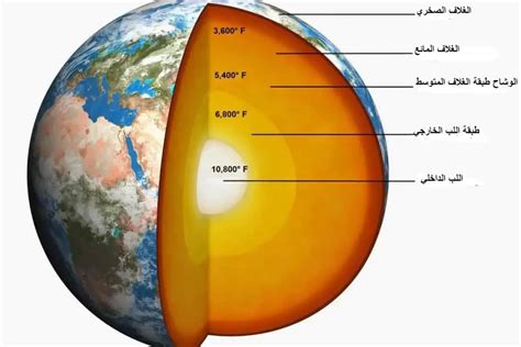 طبقات الأرض ... معلومات مفصّلة عنها مع الصور