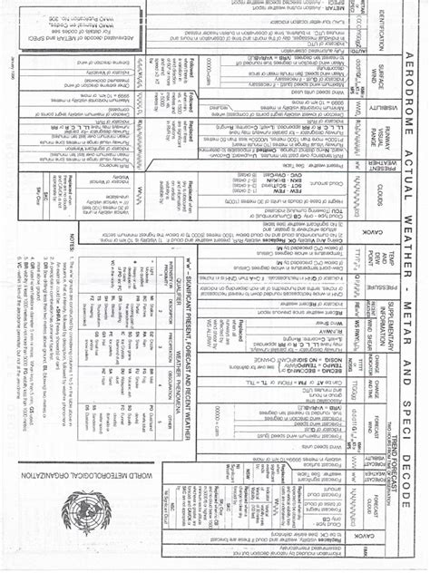 Taf Metar Decoder | PDF