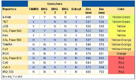 Oligo Synthesis($0.20/base)-Custom Oligo Synthesis-Primer Synthesis-SNP genotyping