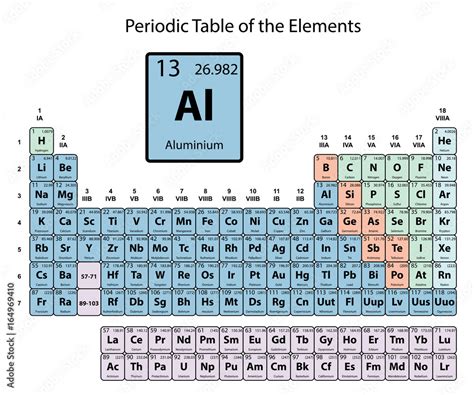 Aluminium big on periodic Table of the Elements with atomic number, symbol and weight with color ...