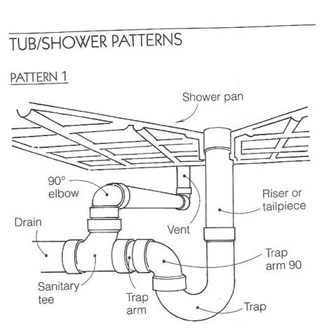 Floor Drain Plumbing Diagram