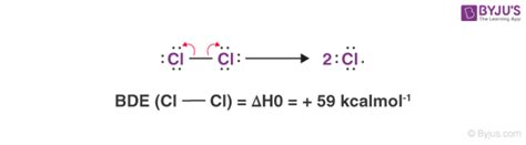 Bond Dissociation Enthalpy - Definition and Detailed Explanation With Examples