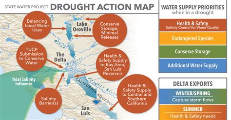 DWR Announces Initial State Water Project Allocation, Additional ...