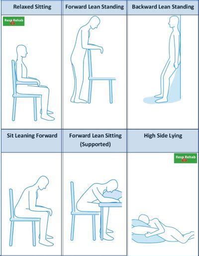 Shortness of Breath Treatment | RespiRehab Pulmonary Rehab