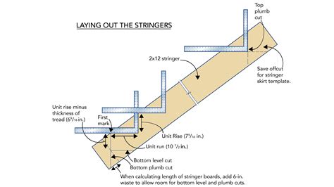 Laying Out the Deck Stair Stringers - Fine Homebuilding | Stairs ...