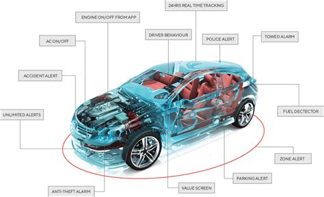 What is Vehicle Telematics? How Automotive Telematics systems work