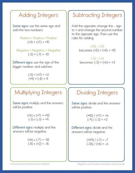 Rules For Positive And Negative Signs