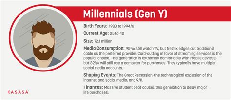 Boomers, Gen X, Gen Y, Gen Z, and Gen A explained