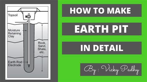 Ep-12 Need of Earthing Pit | Chemical Earthpit Installation Procedure & Types of Earthing - YouTube