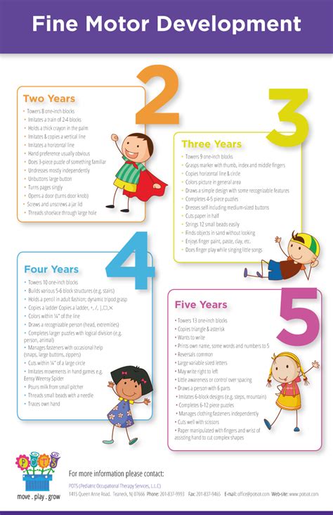 HIghlights of Fine Motor Development ages 2-5 | Fine motor skills ...