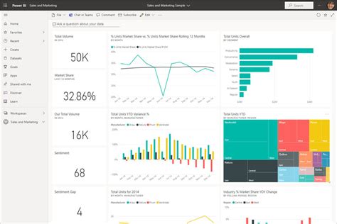 10 Benefits of Business Intelligence Dashboards | IncWorx