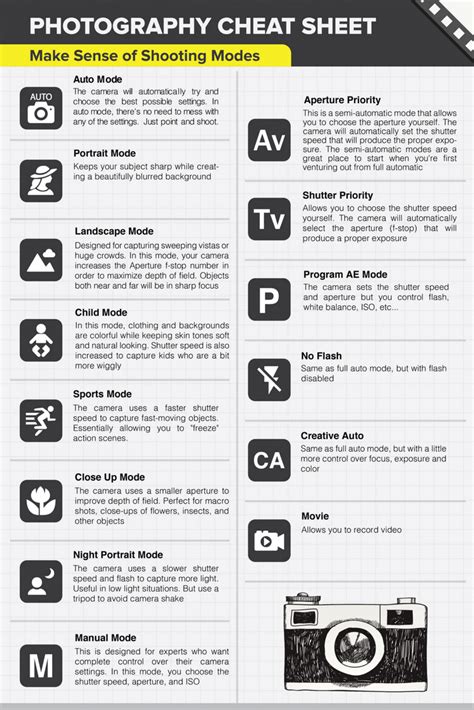 Basic Camera Settings Cheat Sheet