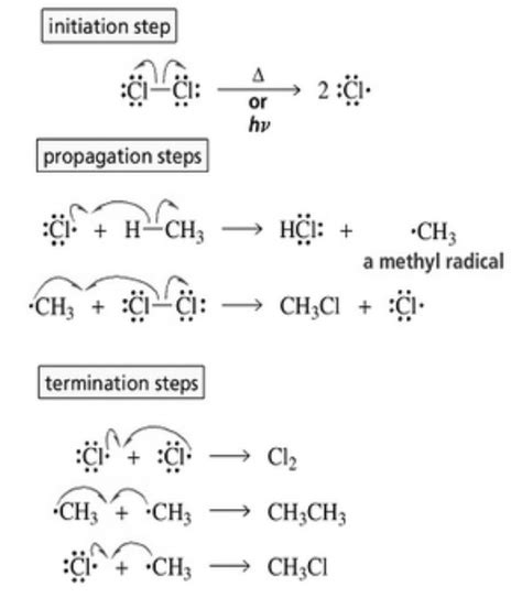 Alkanes - Chemistry, Class 11, Hydrocarbons