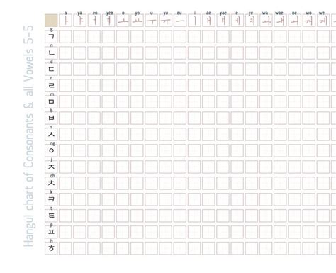 Hangul Consonants And Vowels Chart Kindergarten Graduation - IMAGESEE