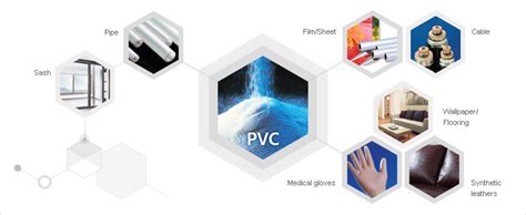 PVC (Polyvinyl Chloride) | Building Materials Malaysia