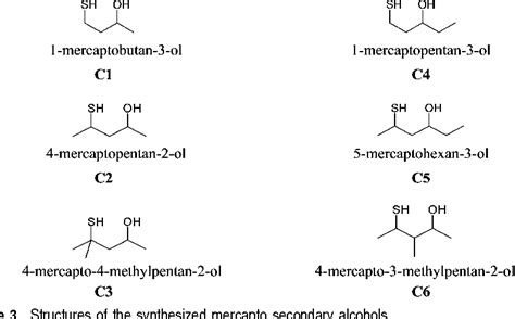 Figure 3 from Combinatorial synthesis and sensorial properties of ...