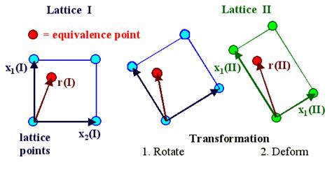 Lattice Theory: Foundation 格安: 芦田nz大のブログ