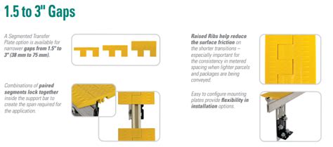 Product Spotlight: Flexco Segmented Transfer Plates