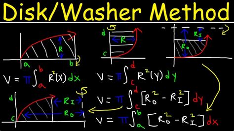 20+ Disk Method Calculator - GaThushendra