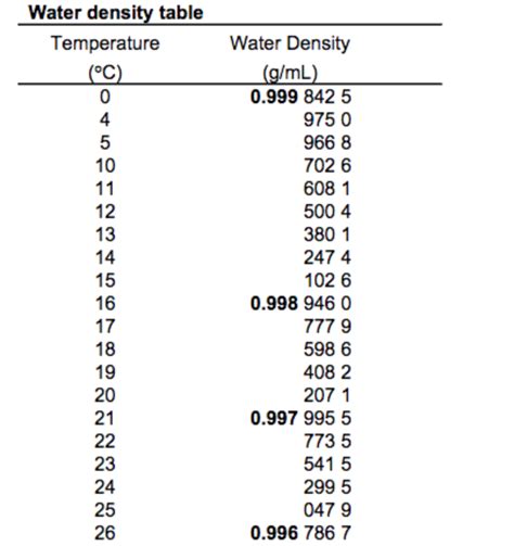 Equation For Density Of Water Vs Temperature - Tessshebaylo