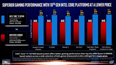 不對等比較！Intel 筆電以 RTX 2060 對比 Max-Q 版本顯示遊戲效能提升 | XFastest News