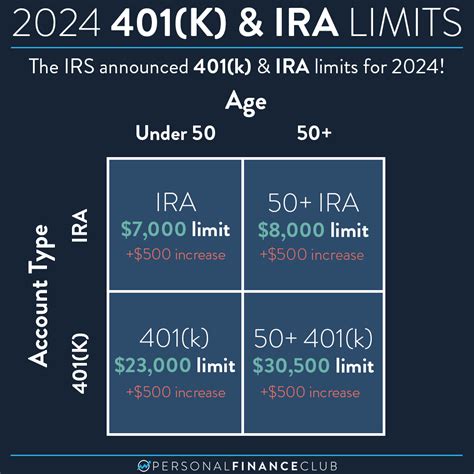 Ira Contribution Limits Chart | Hot Sex Picture