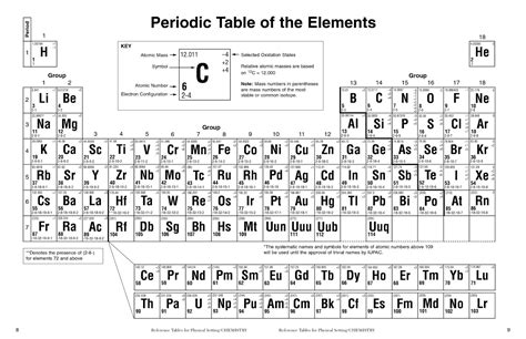 NEW ATOMIC MASS MOLES AND THE PERIODIC TABLE - Periodic