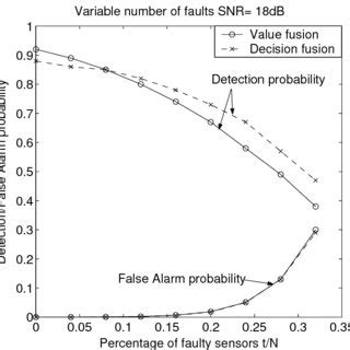 Non Fault Tolerant Algorithms (b) | Download Scientific Diagram