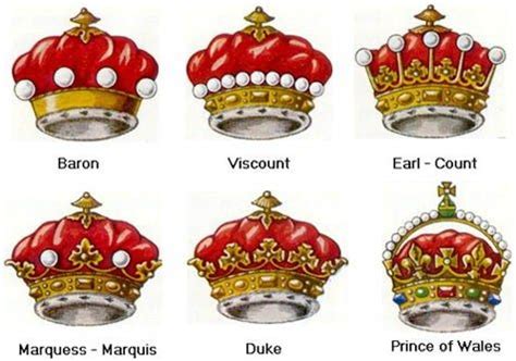 Royal and noble ranks - nobility titles | British nobility, Nobility ...