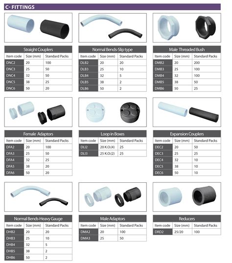 UPVC Electrical Conduits and Trunkings - MechanicaL, Electrical and ...