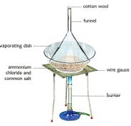 Define sublimation? Draw a labelled diagram to illustrate the process ...