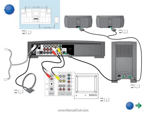 Bose Cinemate Series Ii User Manual