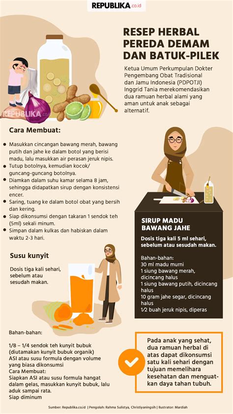 Infografis Resep Herbal Pereda Demam dan Batuk-Pilek | Republika Online