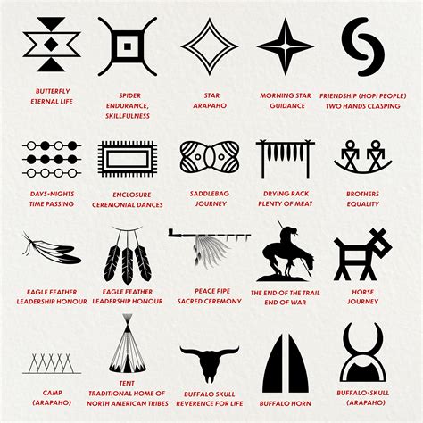 Native American 100 Symbols Png, Jpg, Pdf, Svg, Eps Files Taken From ...