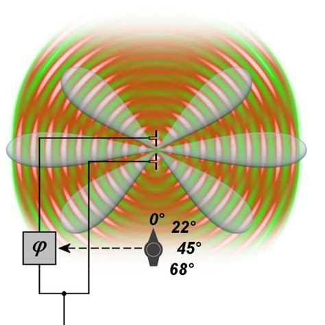 [Download 22+] High Gain Phased Array Antenna