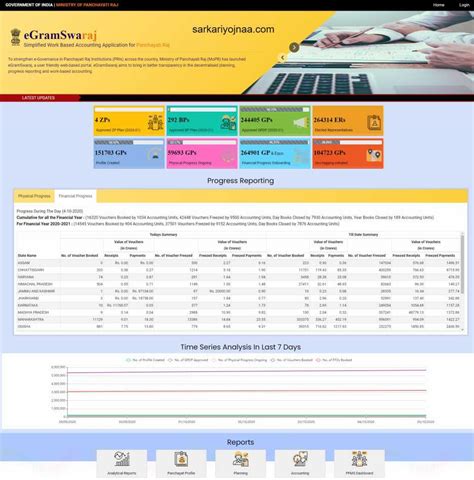 Plan plus e Gram Swaraj Portal: app | Payment | Status Report/Plan